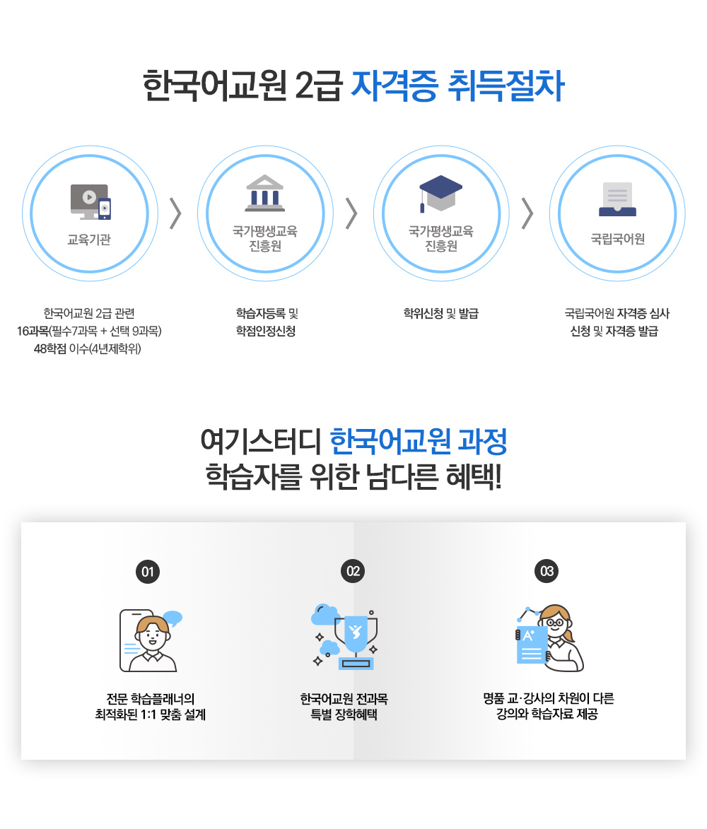 한국어교원 2급 자격증 취득절차와 여기스터디 한국어교원 과정 학습자를 위한 혜택에 대한 이미지입니다. 아래글 참조