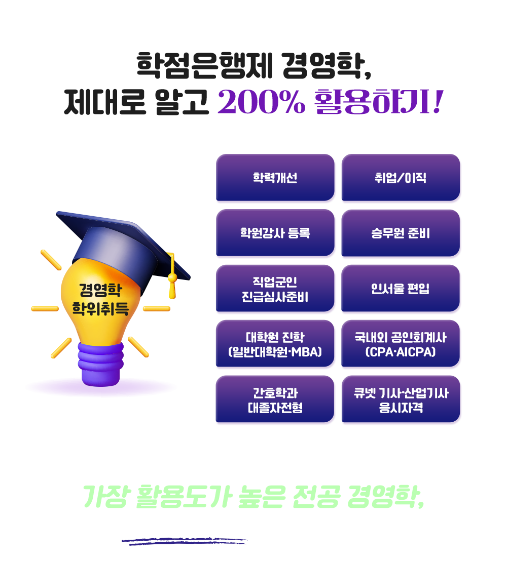  ˰ 200% Ȱϱ
