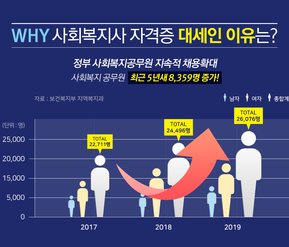 ȸ ڰ 뼼 