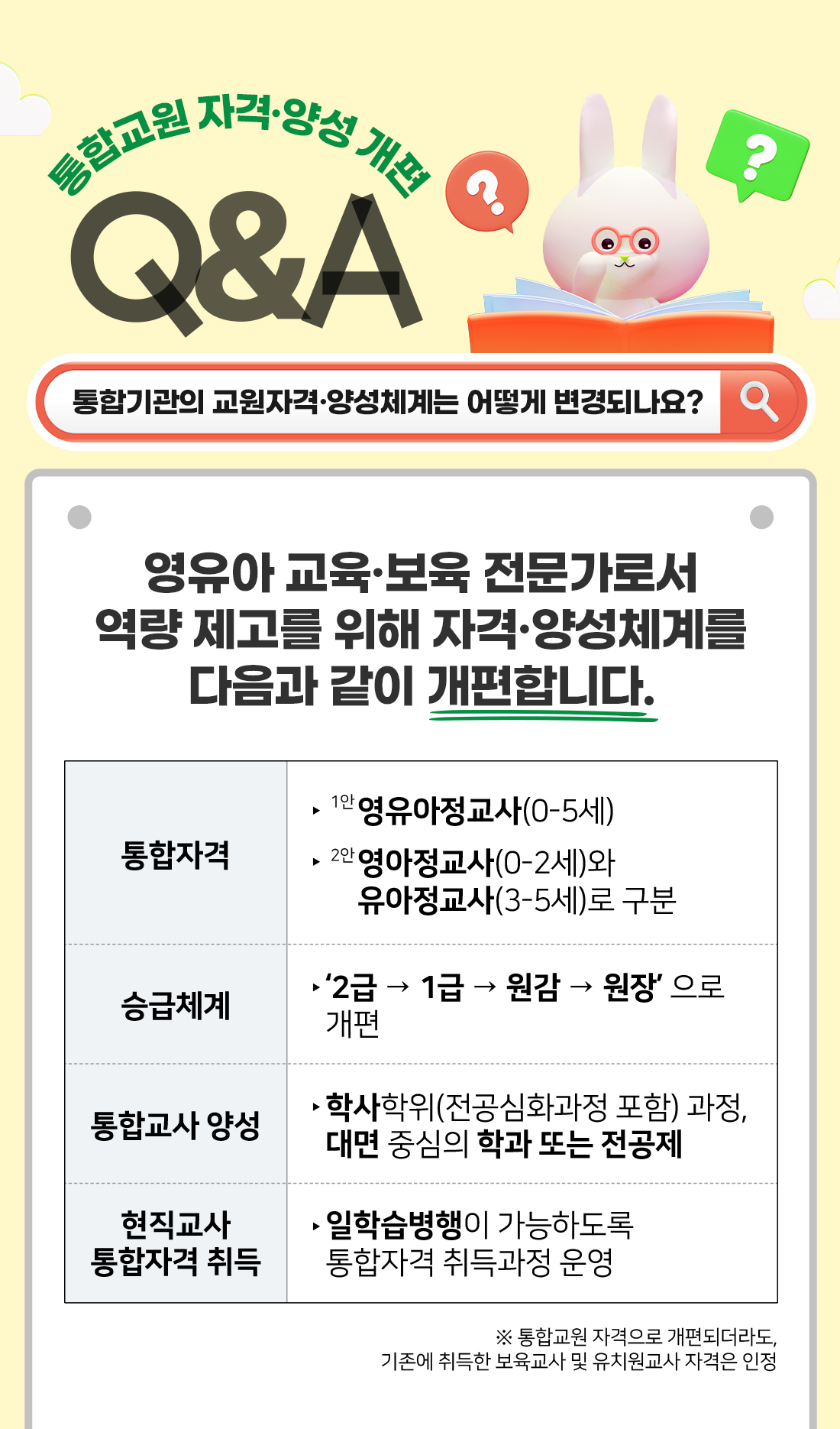 통합교원 자격·양성 개편 Q&A