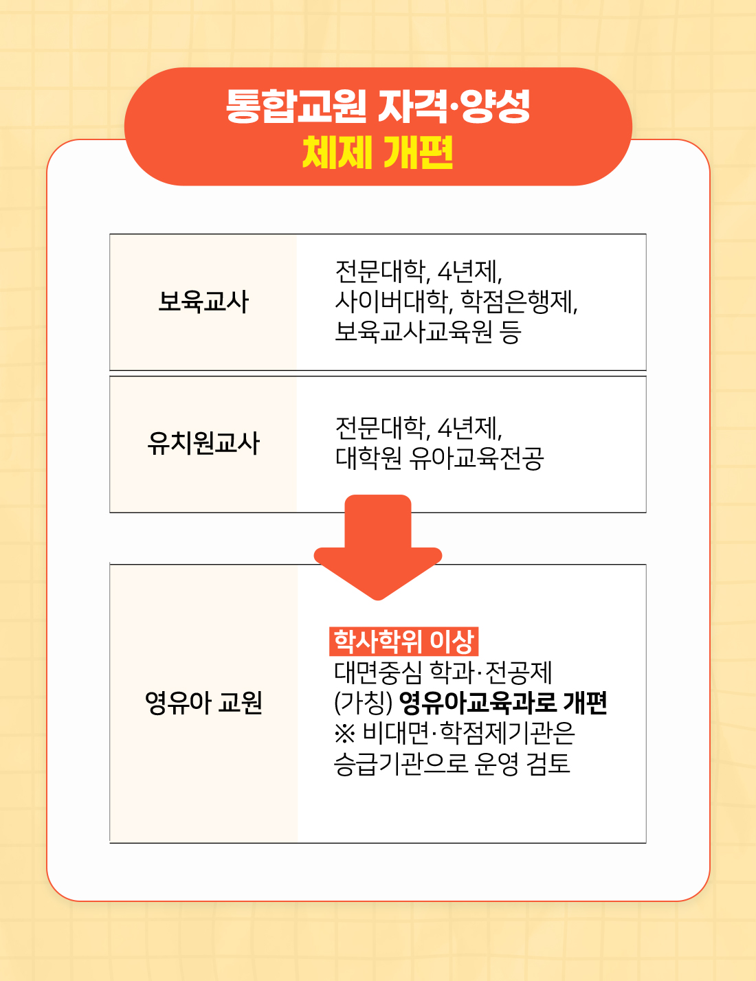 통합교원 자격·양성 체제개편