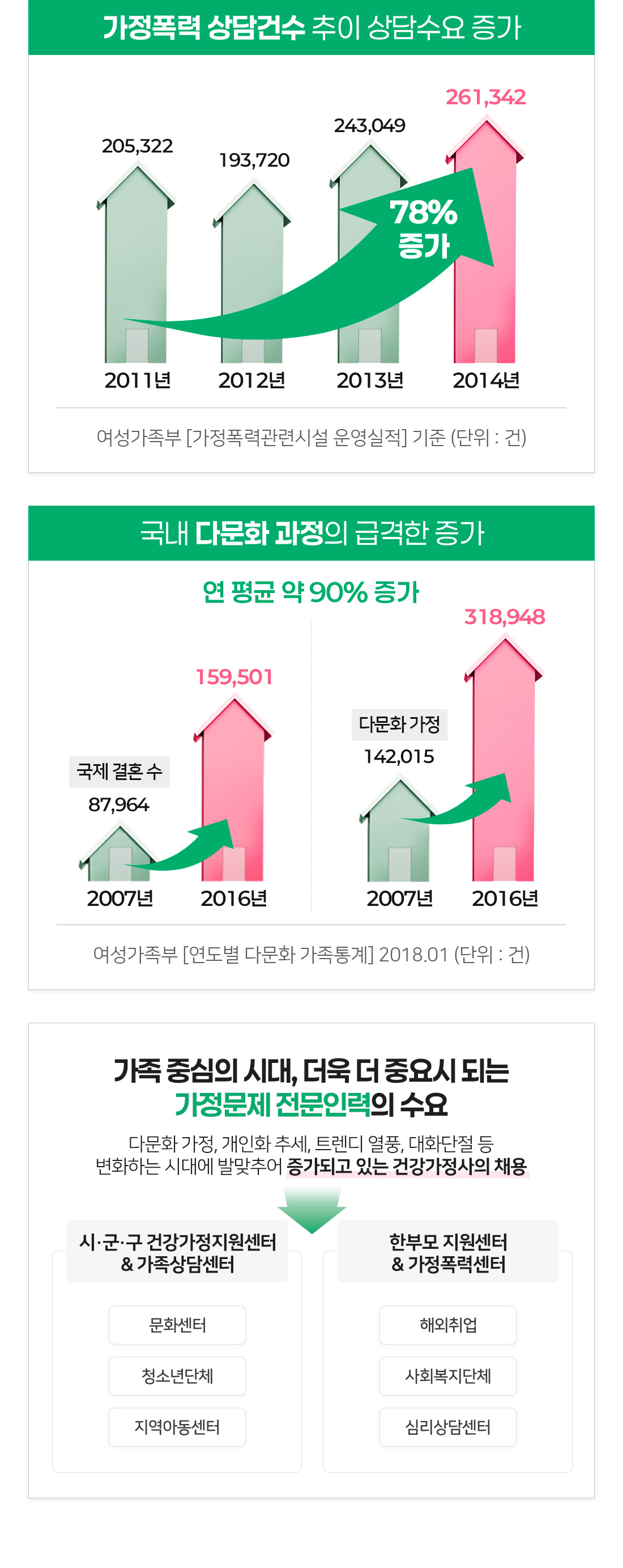 관련 내용