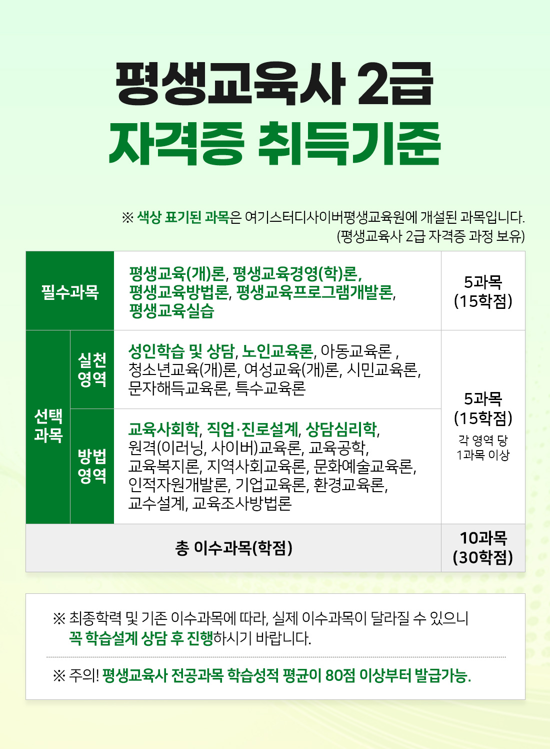 취득기준
