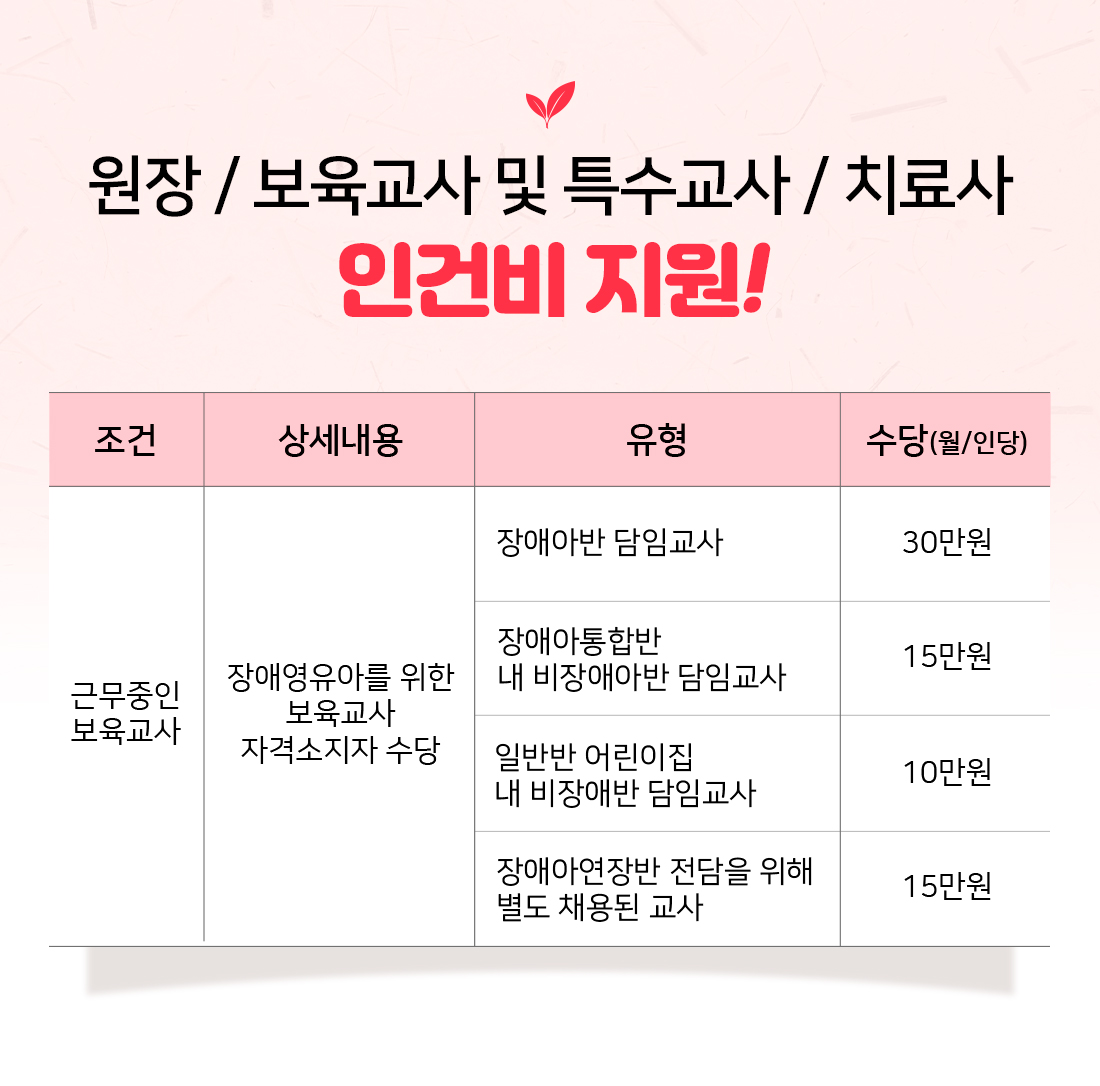 인건비지원