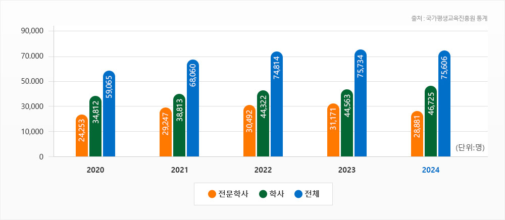 ������ ���������� ��������� �����Ʈ