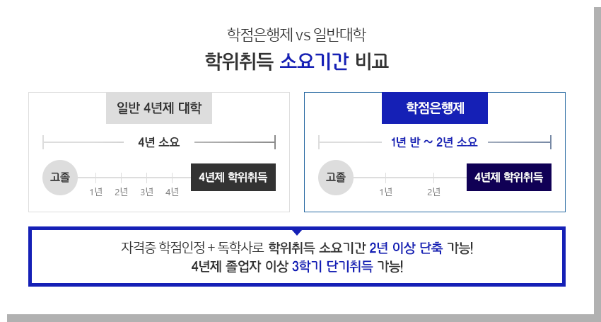  Ϲݴ  ҿⰣ 񱳿  ̹Դϴ. Ʒ 