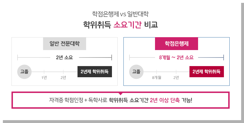  Ϲݴ  ҿⰣ 񱳿  ̹Դϴ. Ʒ 